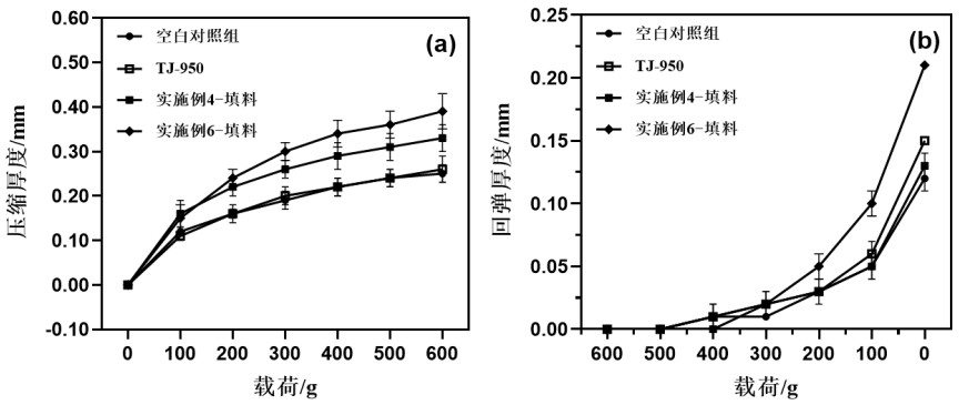 A kind of bio-based leather filler and preparation method thereof