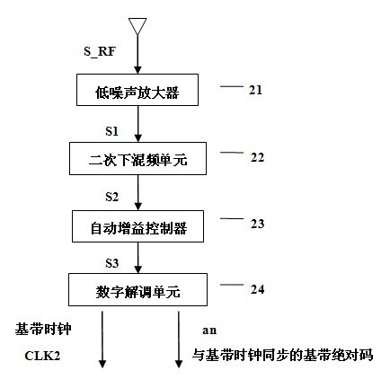 2DPSK (Differential Phase Shift Keying) demodulation circuit, demodulation method and wireless signal receiver system