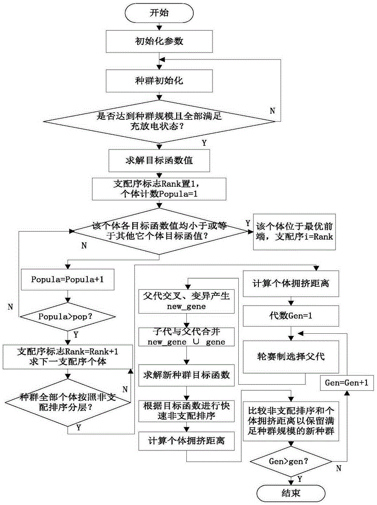 An optimal control method for energy storage system with variable progressive step and expected output