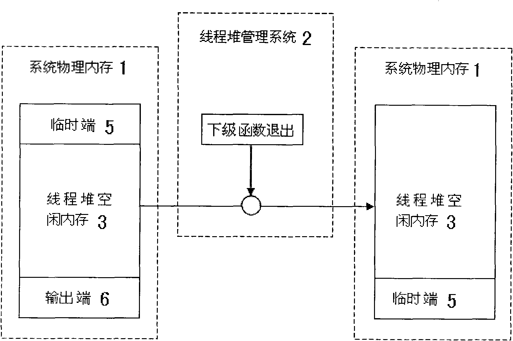 Memory management method of embedded system