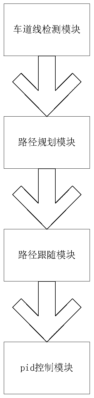 Quintic curve path planning method and lane center line maintenance method