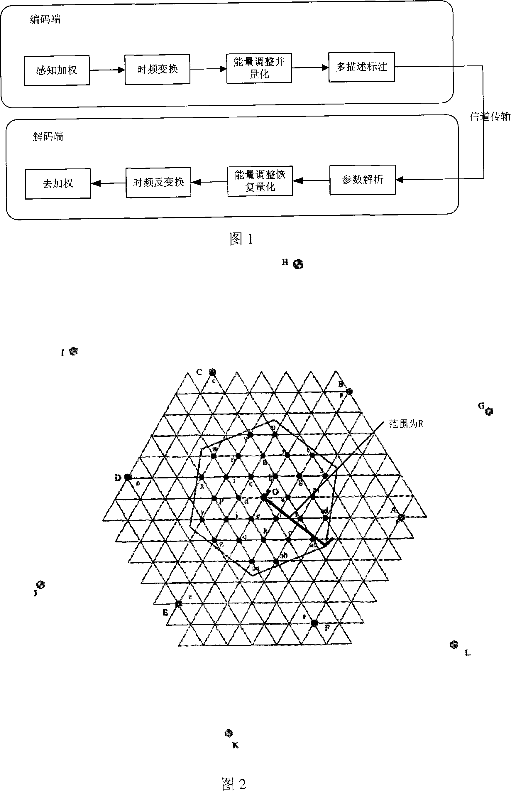 Speech coding method based on multiple description lattice type vector quantization technology