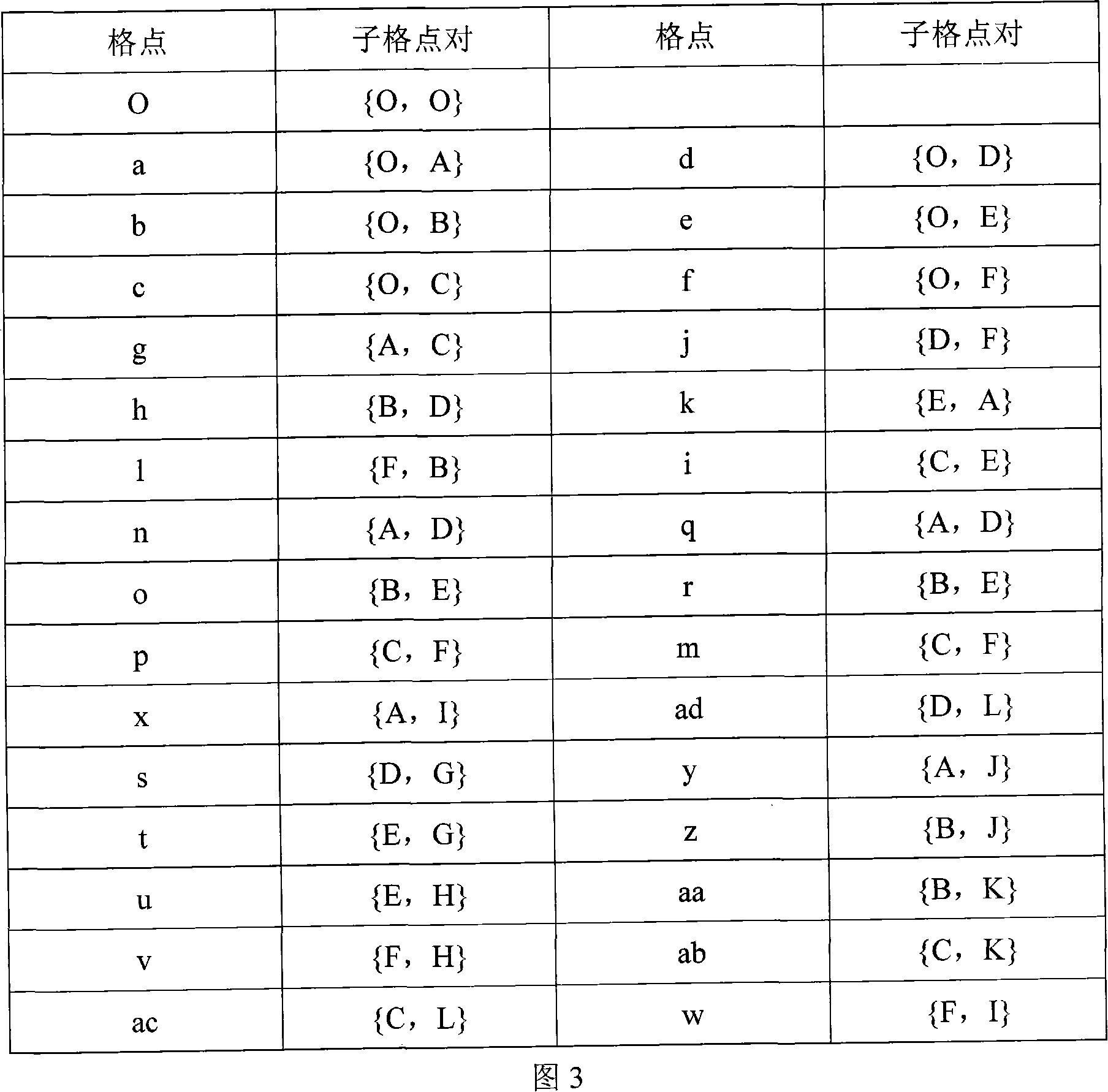 Speech coding method based on multiple description lattice type vector quantization technology