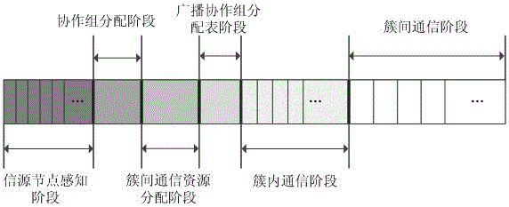 A virtual mimo communication strategy for wireless sensor networks based on cooperative groups