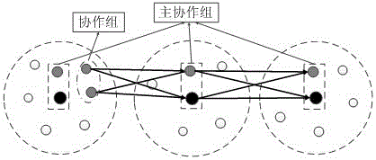 A virtual mimo communication strategy for wireless sensor networks based on cooperative groups