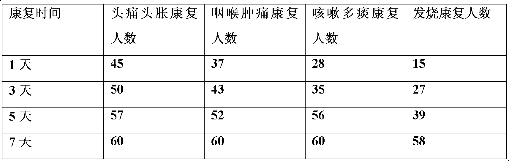 Sugar-free chewing gum with common cold preventing and treating function, and preparation method thereof