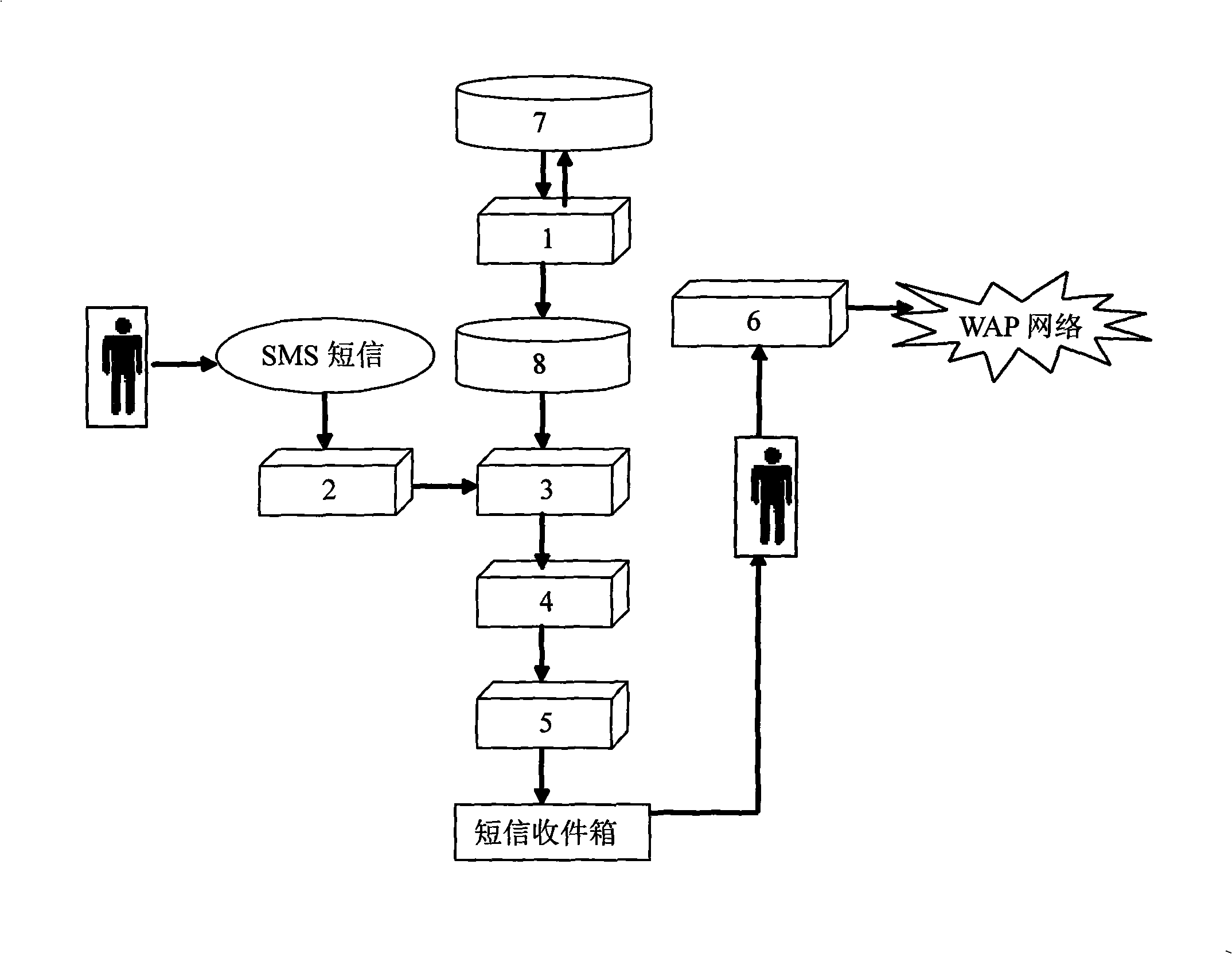 Point-to-point identification method and system for embedded chaining short message