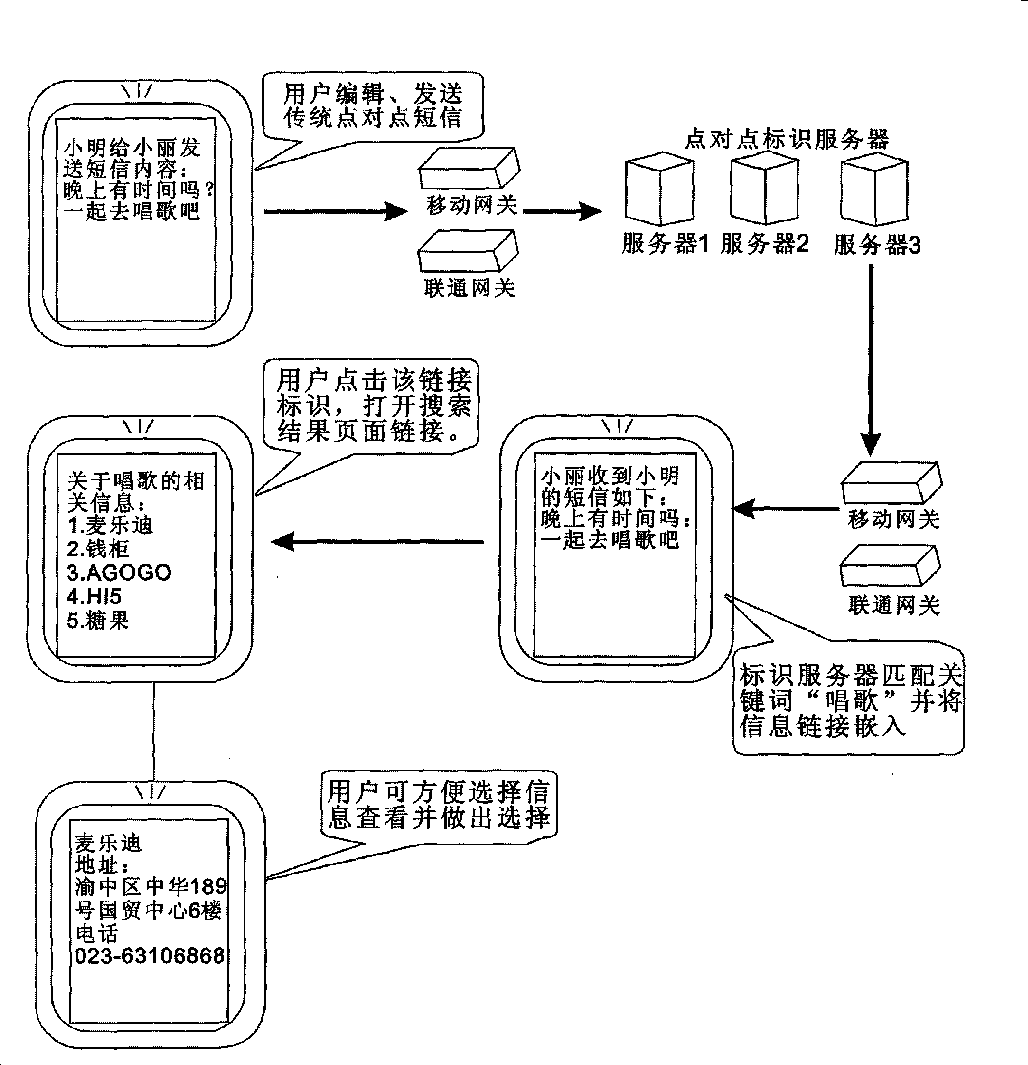 Point-to-point identification method and system for embedded chaining short message