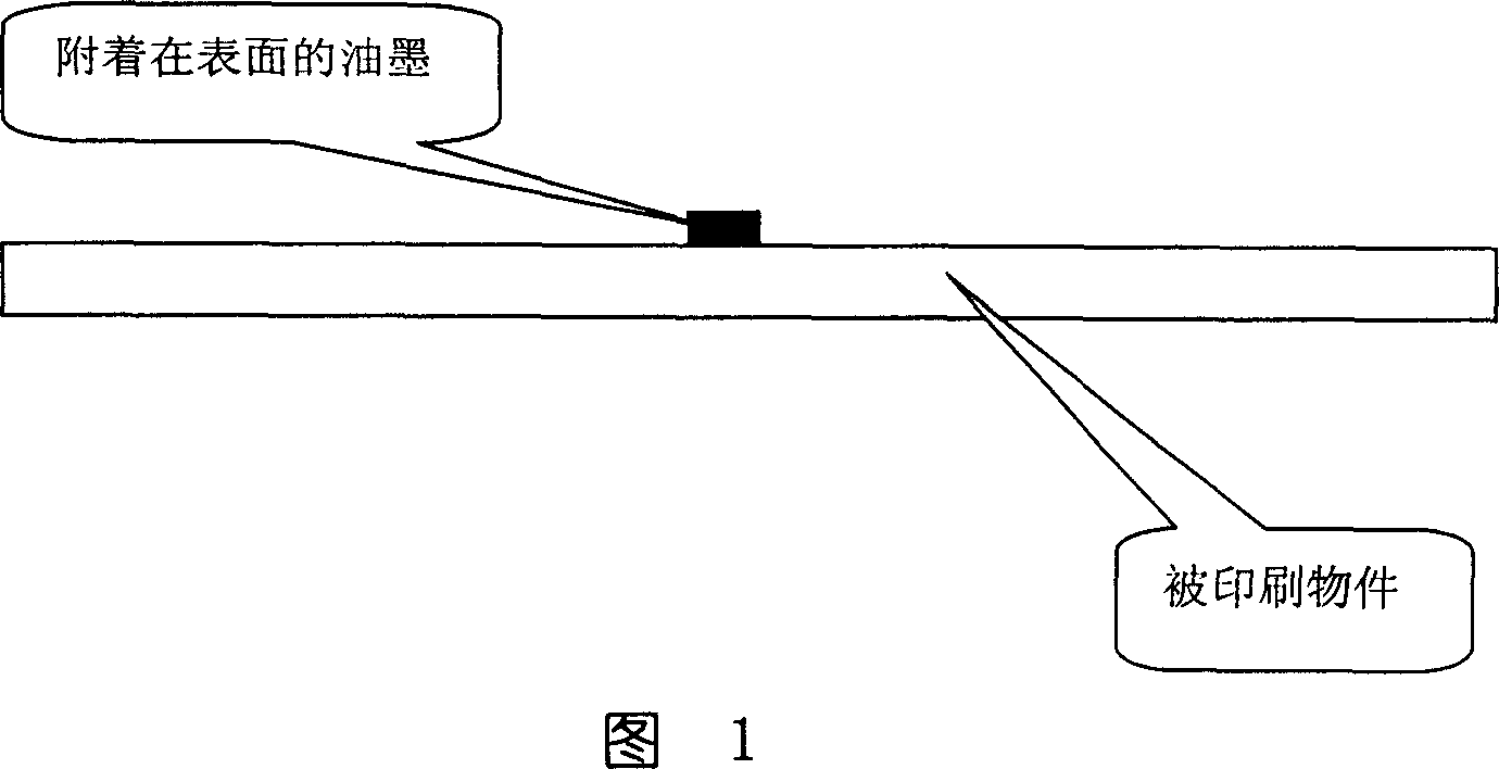 Non-contact non-printing consumable material laser direct printing nano material and printing method thereof