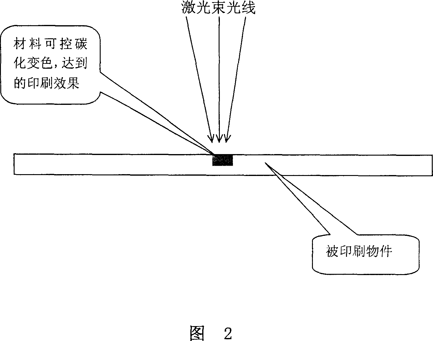 Non-contact non-printing consumable material laser direct printing nano material and printing method thereof