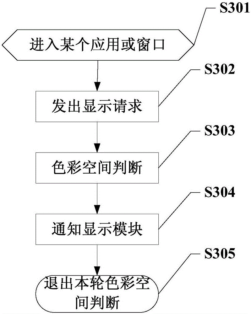 Display device and method