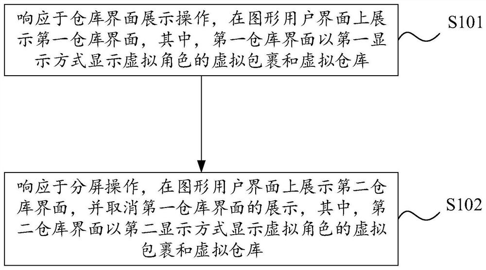 Interface display control method, device and equipment and storage medium