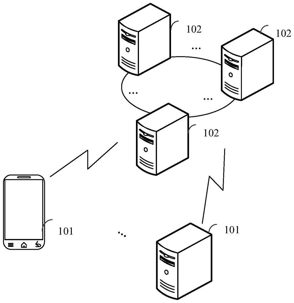 Serial number generation method and device, electronic equipment and storage medium