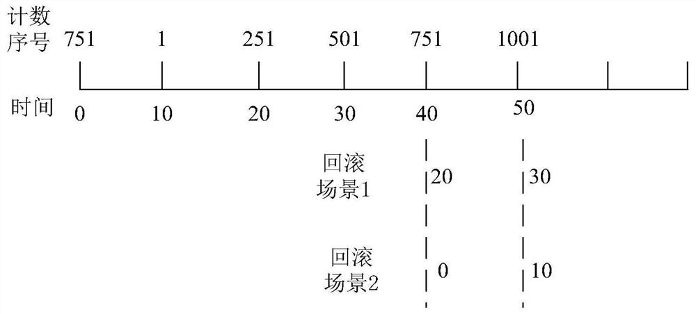 Serial number generation method and device, electronic equipment and storage medium