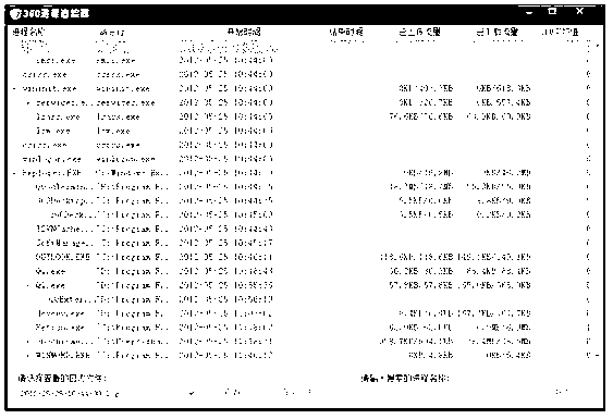 Method and device for detecting starting items in terminal equipment