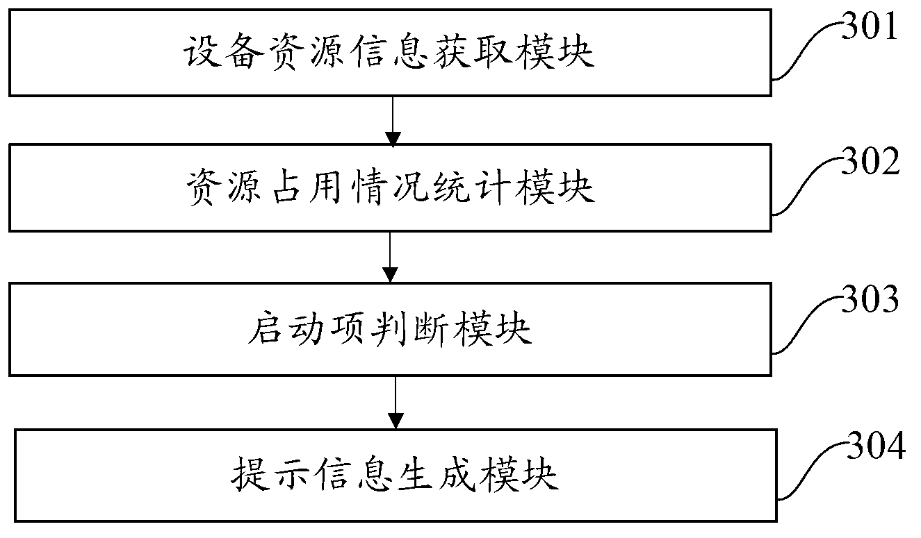 Method and device for detecting starting items in terminal equipment