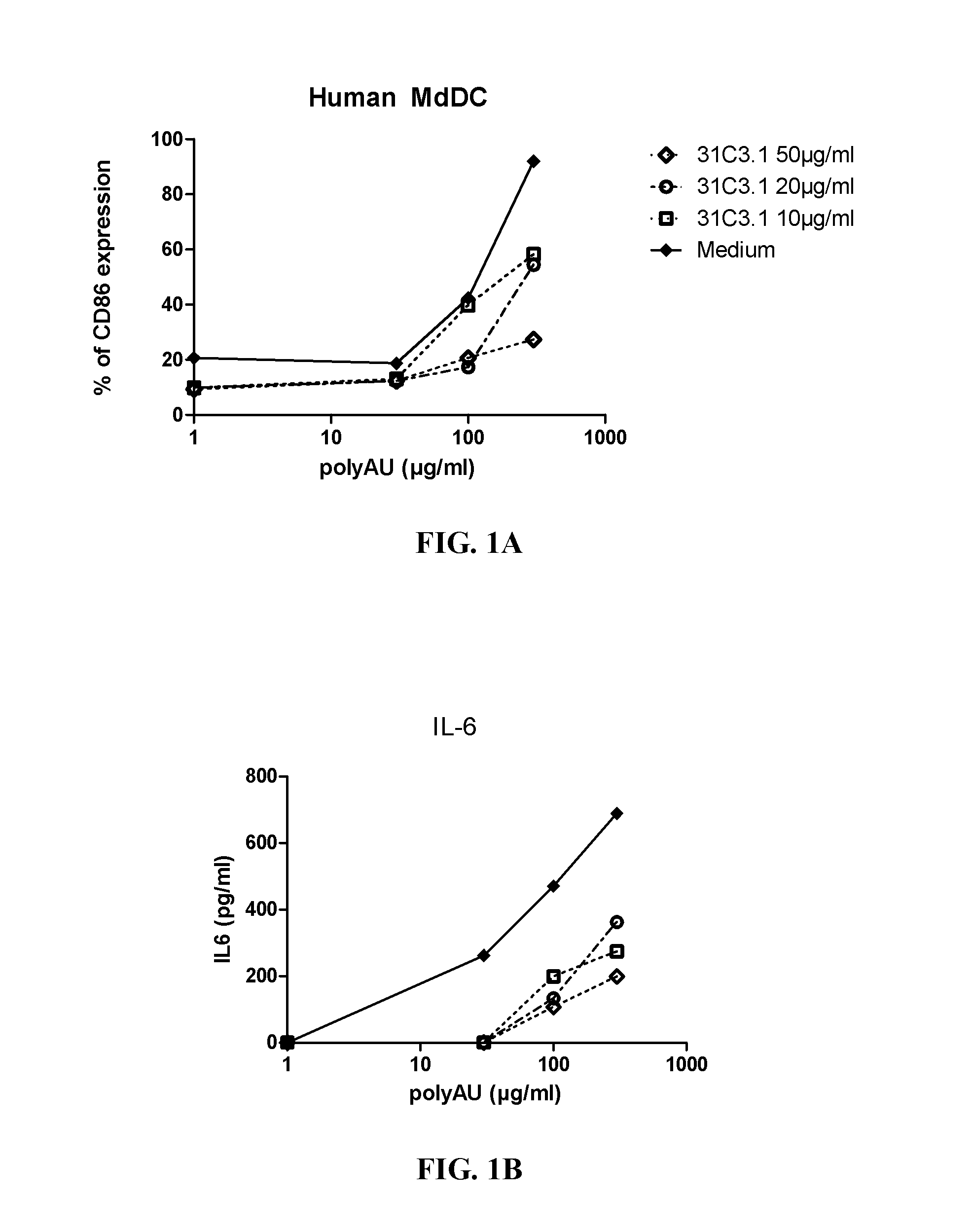 TLR3 binding agents