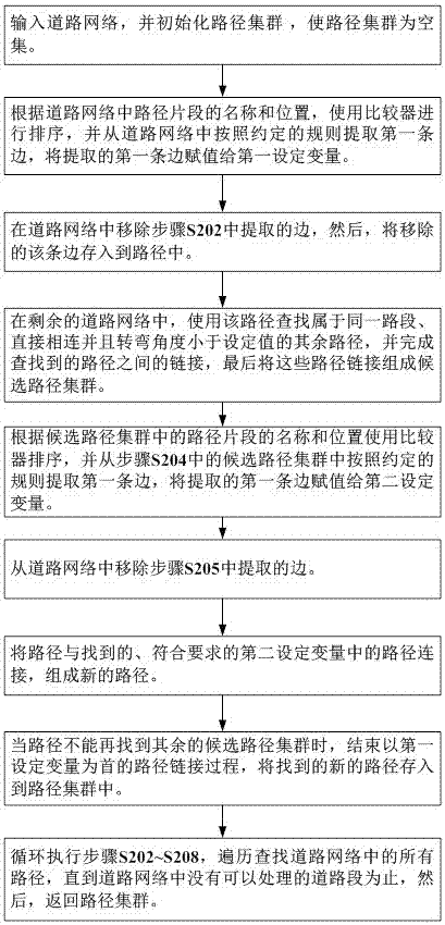 Navigation path framework applicable to reduction of redundant navigation