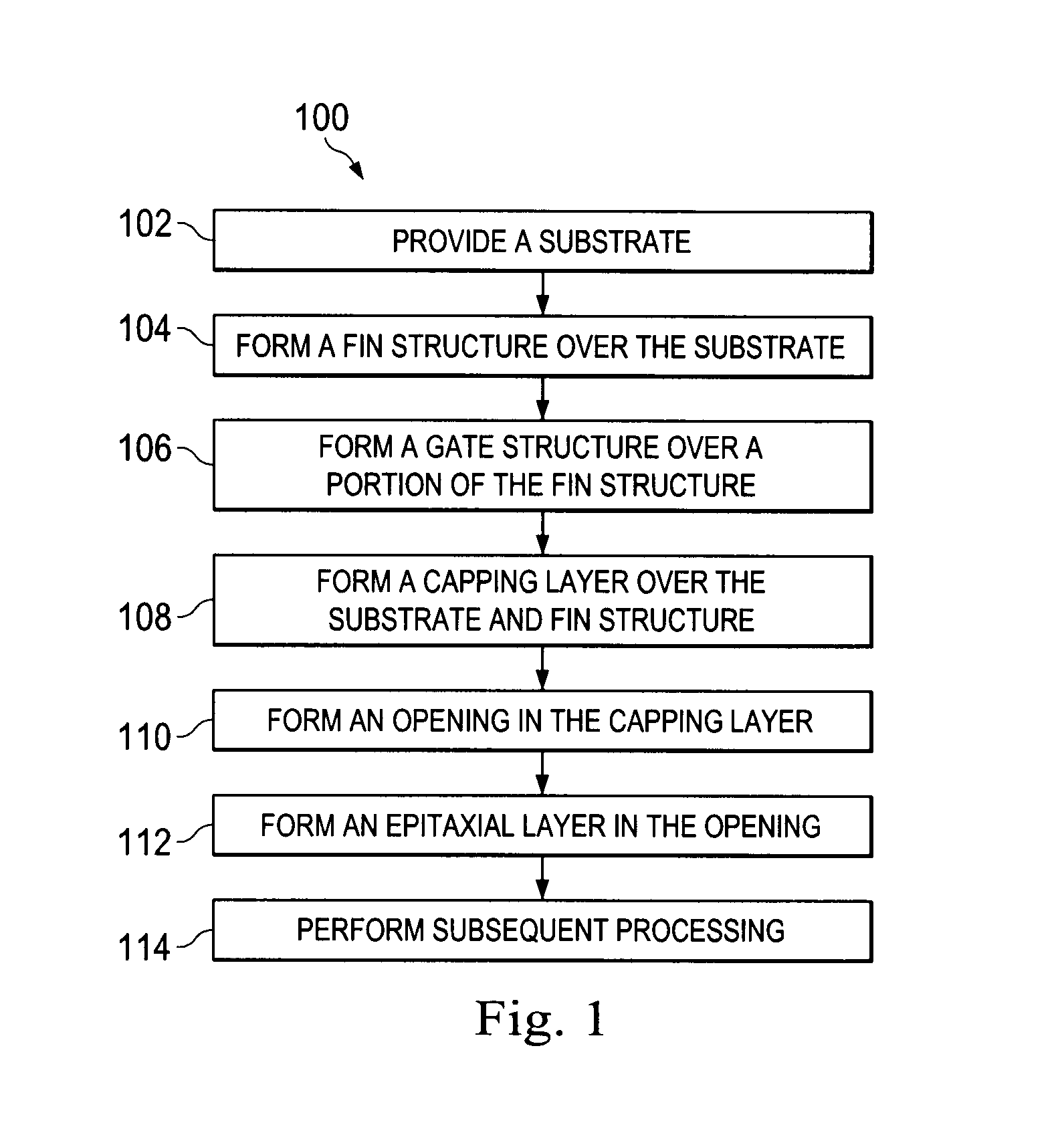 Method for fabricating a finfet device