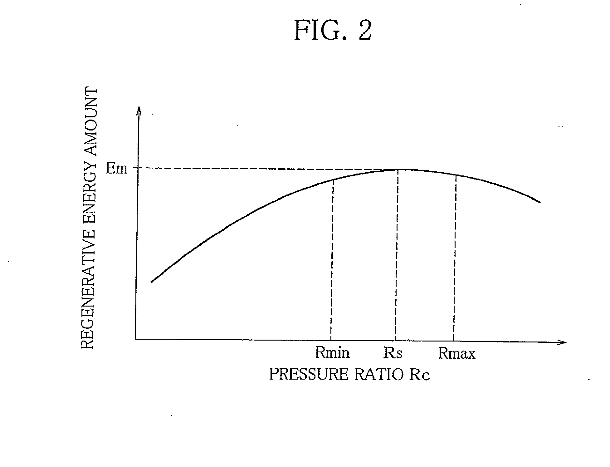 Waste Heat Recovery System of Internal Combustion Engine