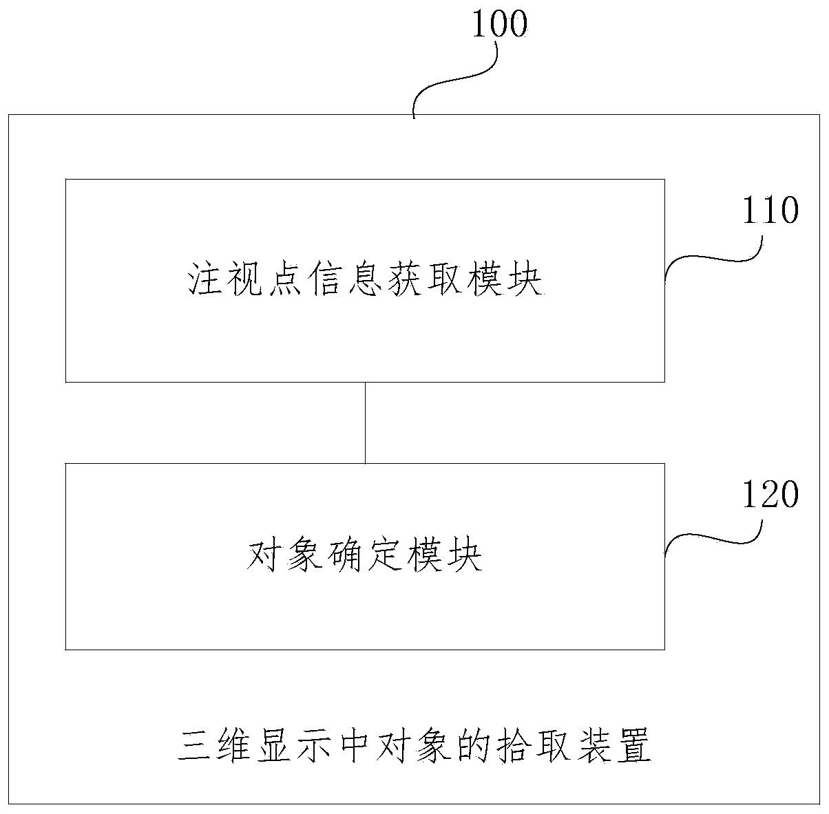 Device and method for picking object in three-dimensional display