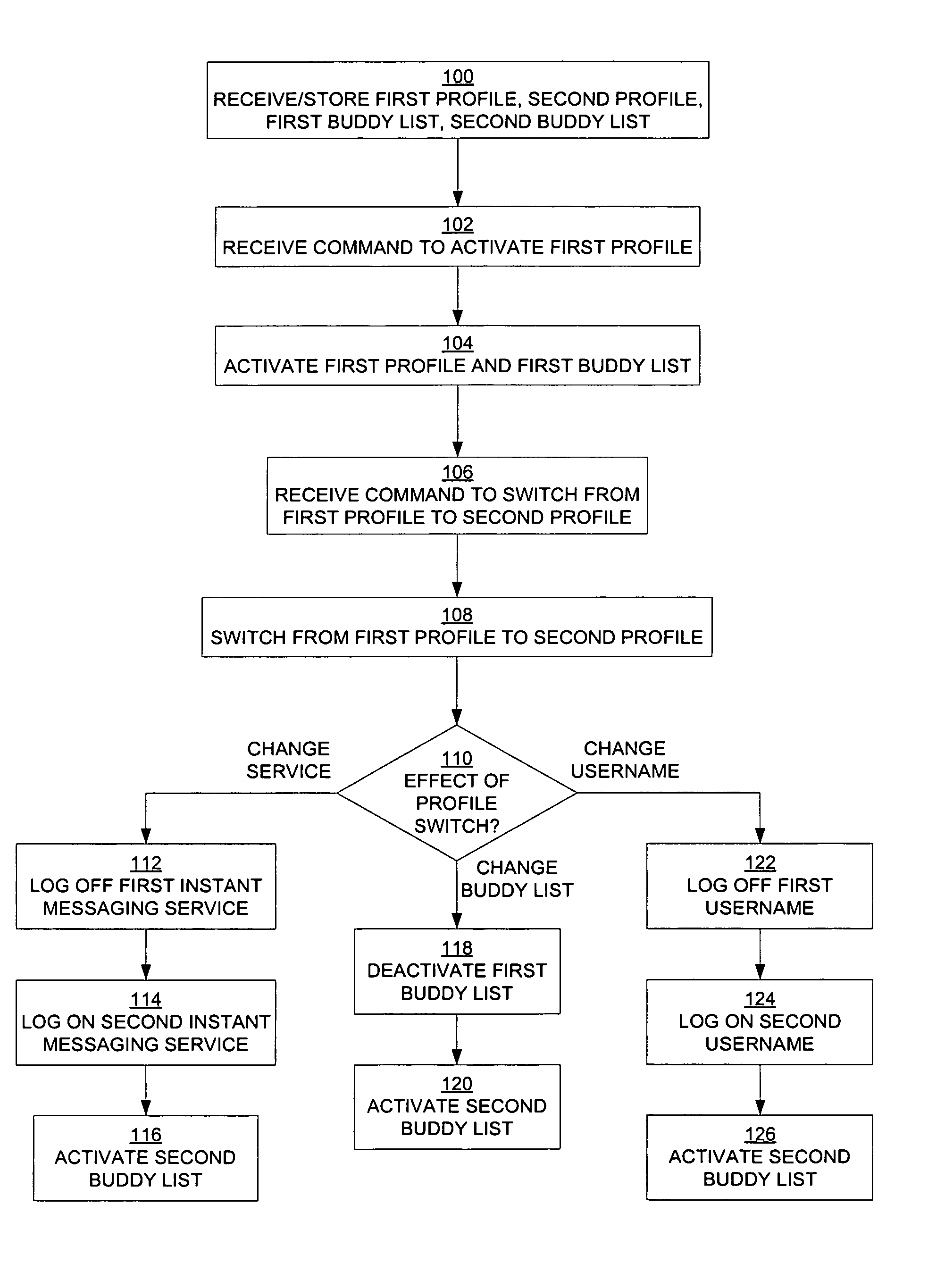 Terminal, method, server, and computer program product for switching buddy lists based on user profile