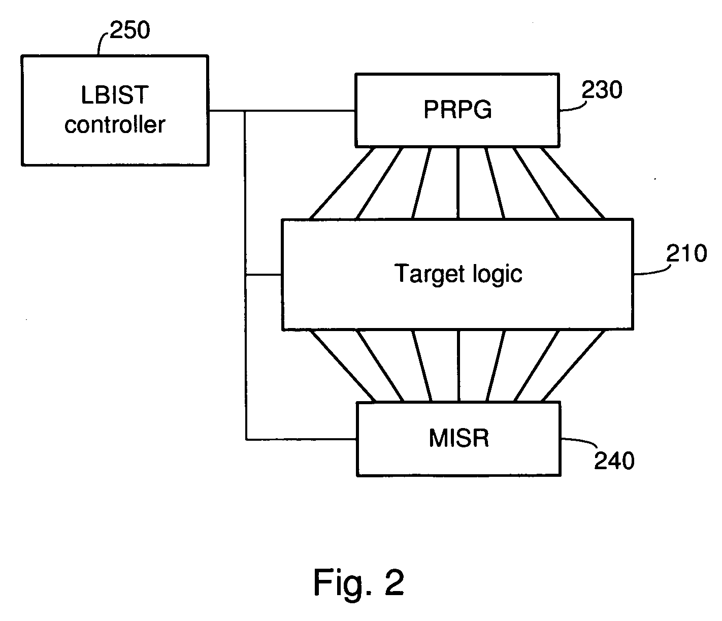 Systems and methods for LBIST testing using isolatable scan chains