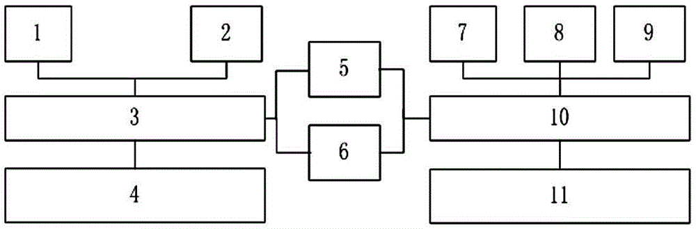 Active defensive type graphic-model integrated operation monitoring system based on DMTF-CIM (Distributed Management Task Force-CompuServe Information Manager) model