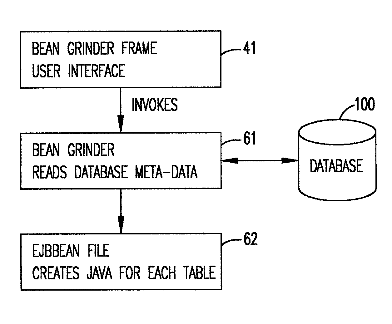 Process for generating enterprise java bean components from an SQL database