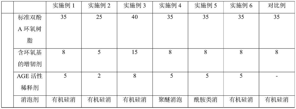 Epoxy-modified two-component pavement antiskid coating and preparation method thereof