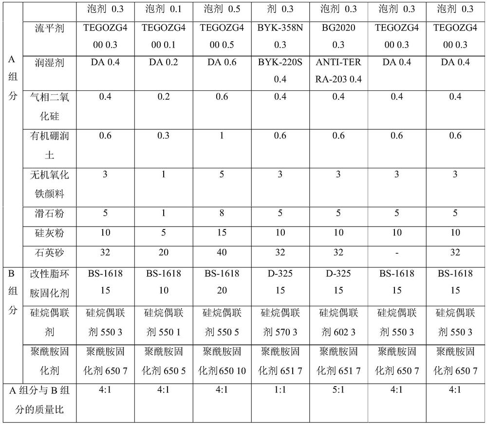 Epoxy-modified two-component pavement antiskid coating and preparation method thereof