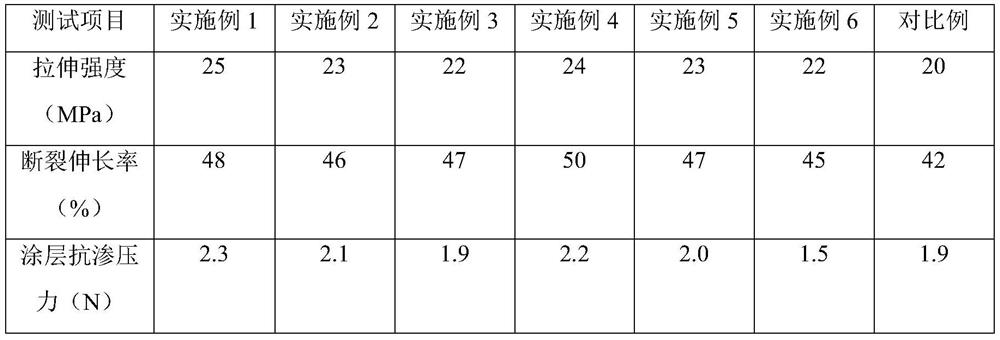 Epoxy-modified two-component pavement antiskid coating and preparation method thereof