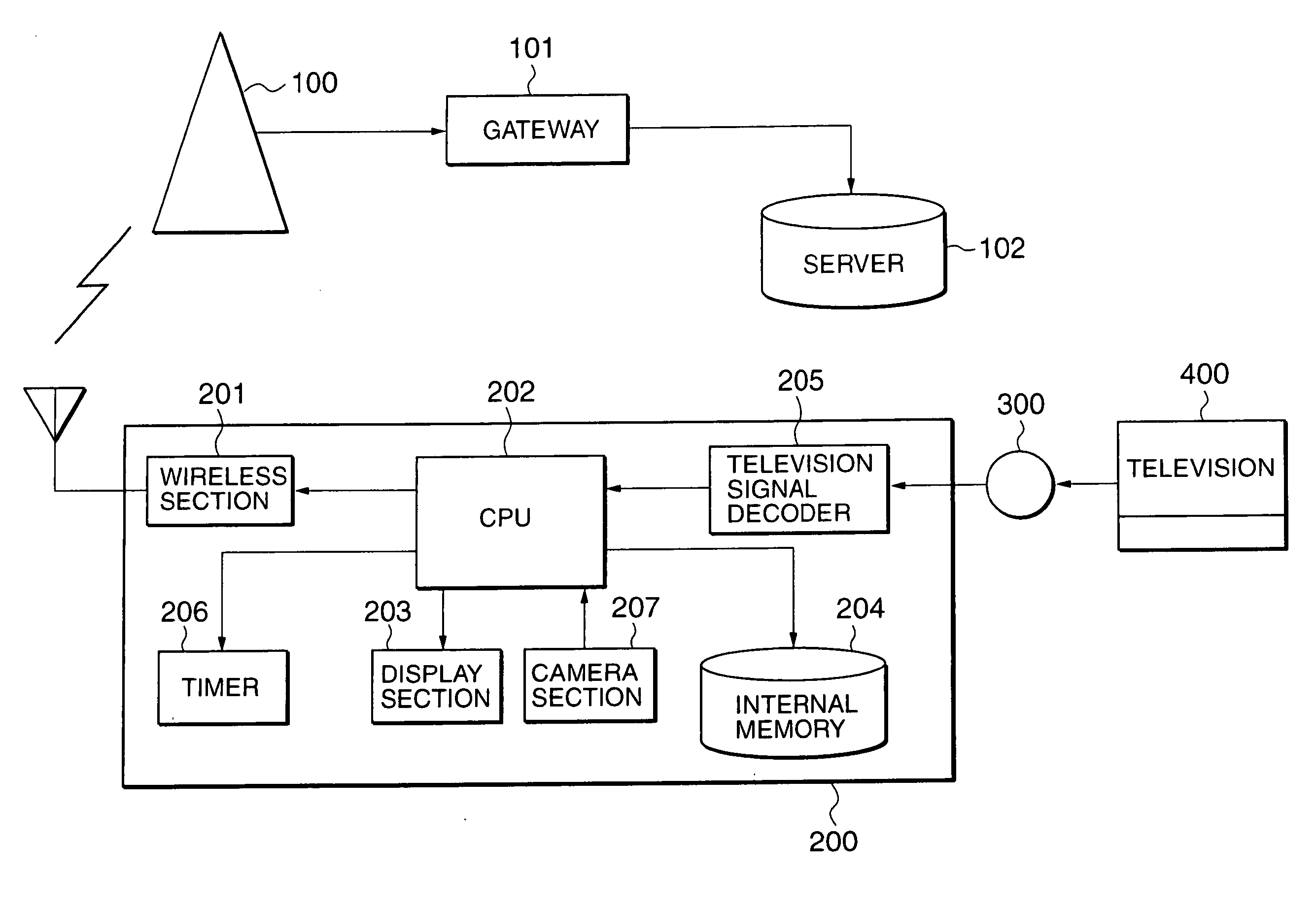 Mobile terminal and moving picture recording/reproducing system