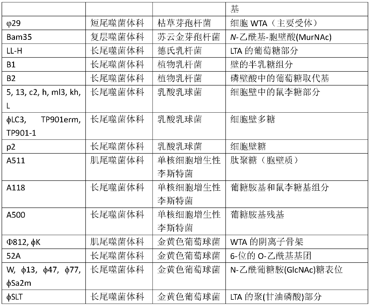 Phage-mediated immunoassay and methods for determining susceptibility of bacteria to antibiotic or probiotic agents