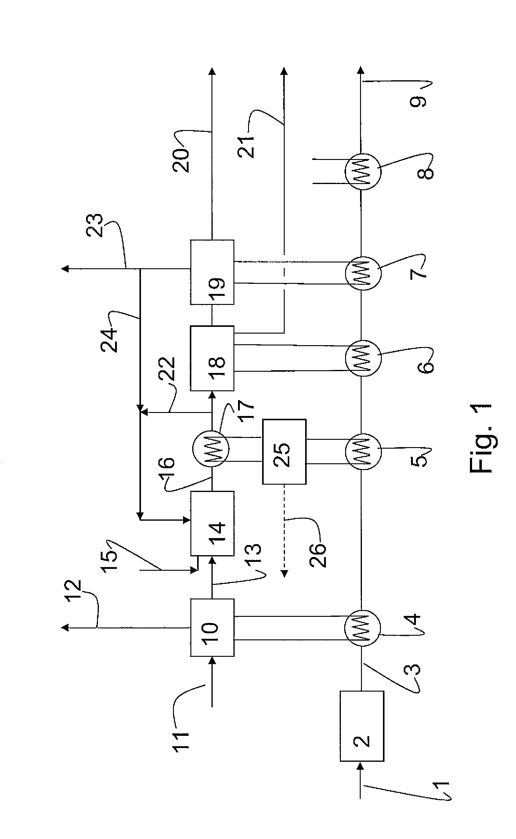 Method and plant for re-gasification of LNG