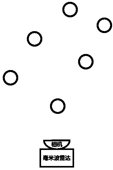 A monocular camera and millimeter wave radar external parameter combined calibration method based on a spherical calibration object