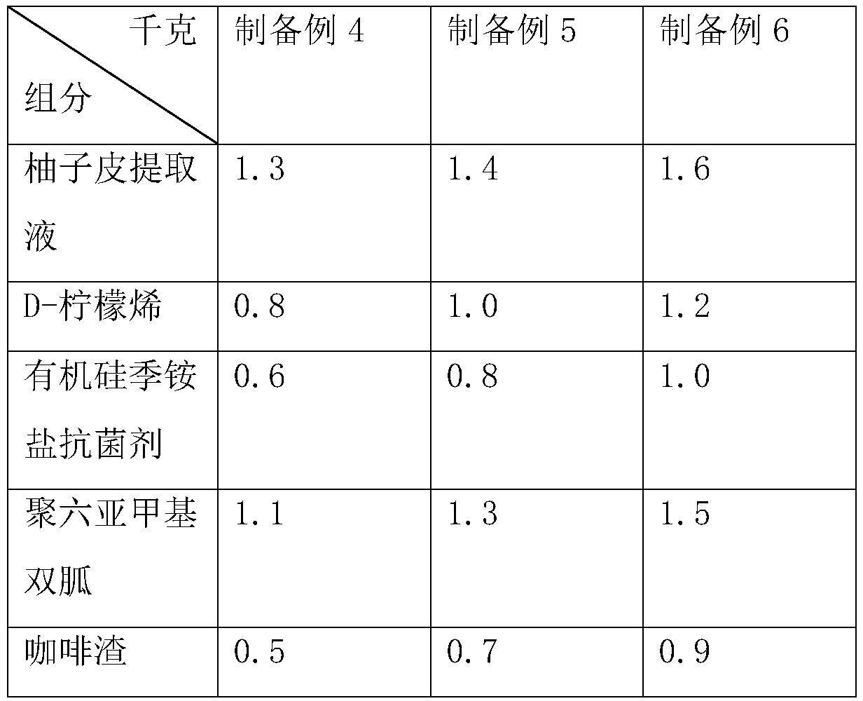 Fruity oil stain cleaning agent and preparation method thereof