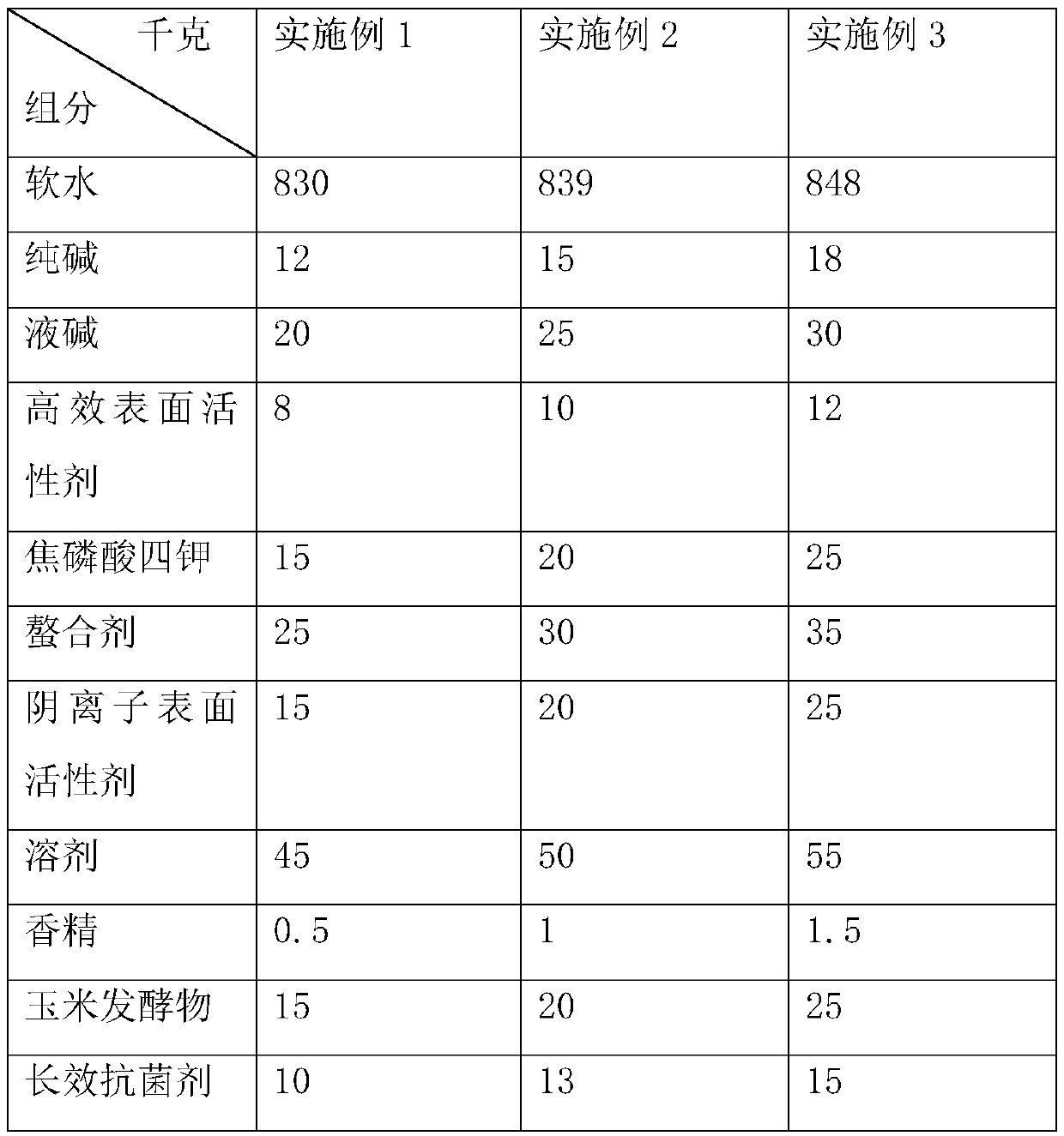 Fruity oil stain cleaning agent and preparation method thereof