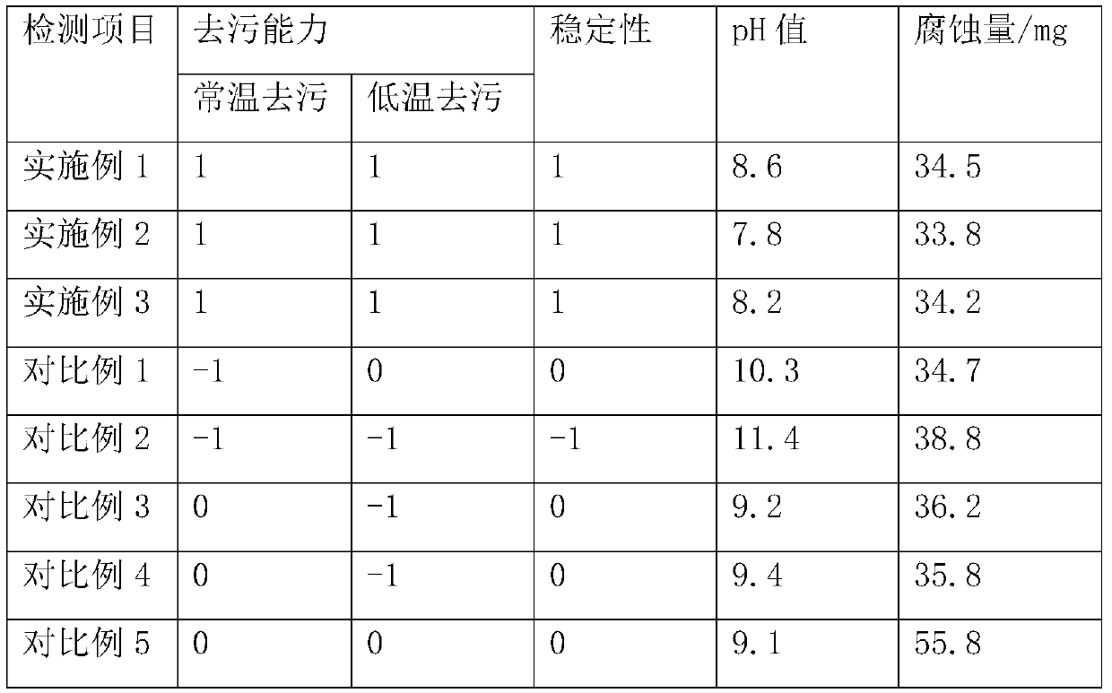 Fruity oil stain cleaning agent and preparation method thereof