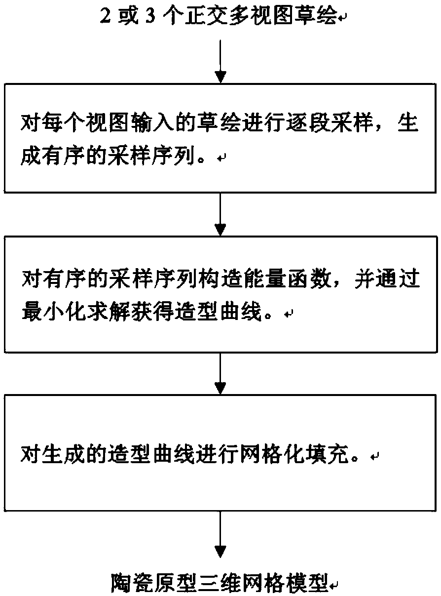 Ceramic prototype three-dimensional mesh model generation method and device based on multi-view sketching