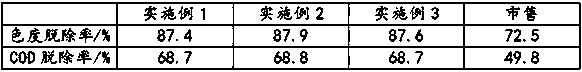 High-performance polymeric aluminium and preparation method thereof