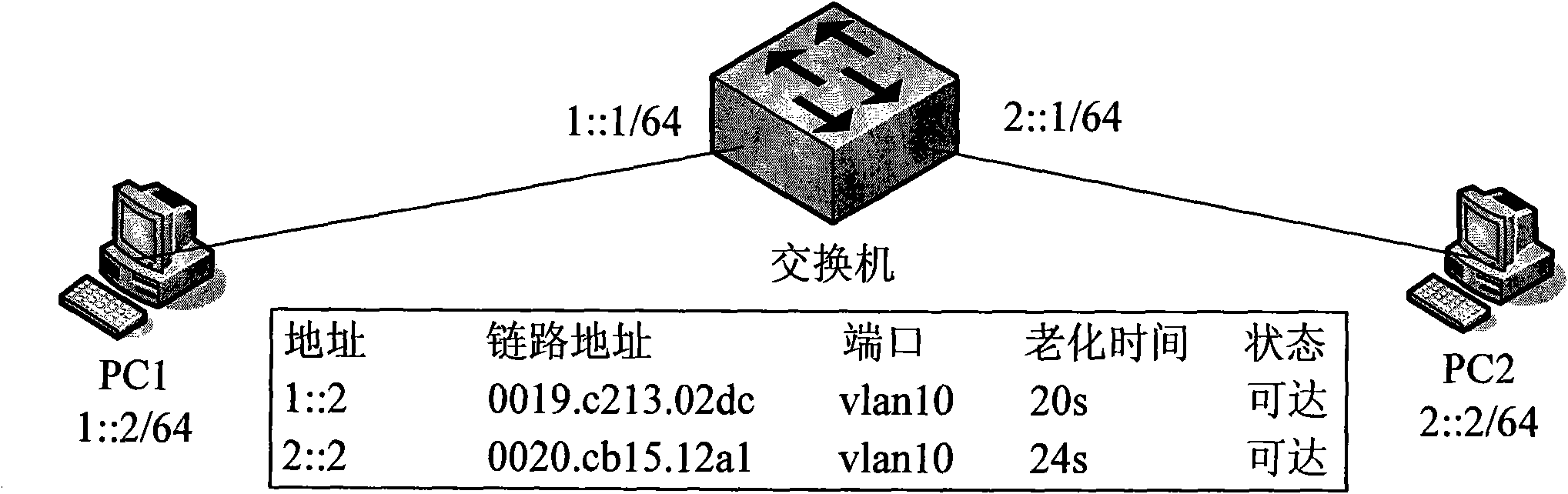 Method for processing neighbor discovery protocol item and three-layer switching equipment