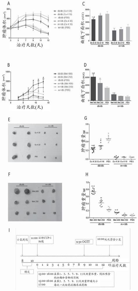 The use of glp-1 receptor agonist drugs