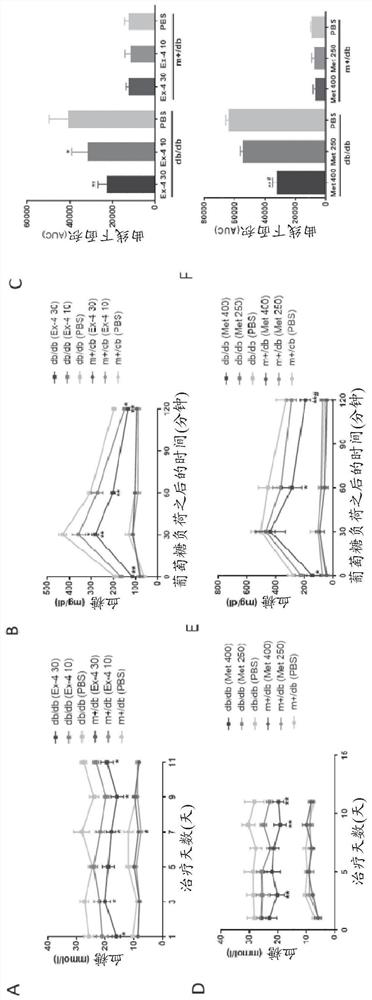 The use of glp-1 receptor agonist drugs