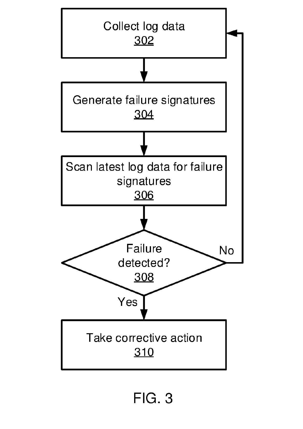 Log-based computer failure diagnosis