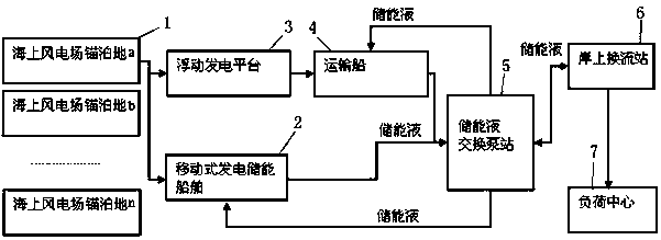 Offshore Mobile Wind Power System