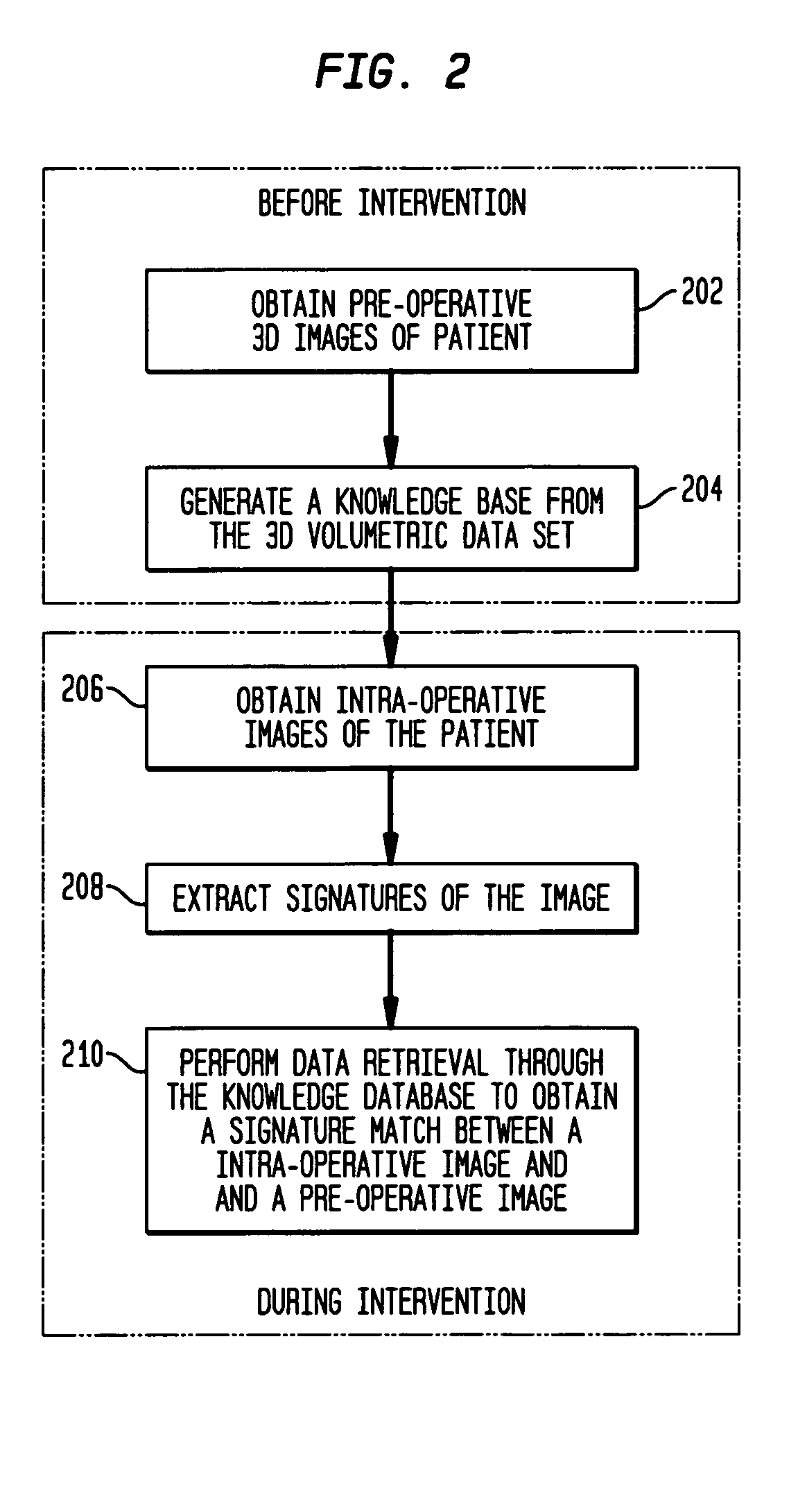 Method and system for registering pre-procedural images with intra-procedural images using a pre-computed knowledge base