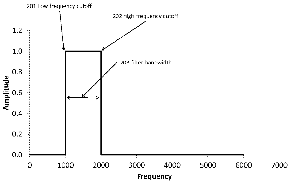 Fitting of sound processors using improved sounds