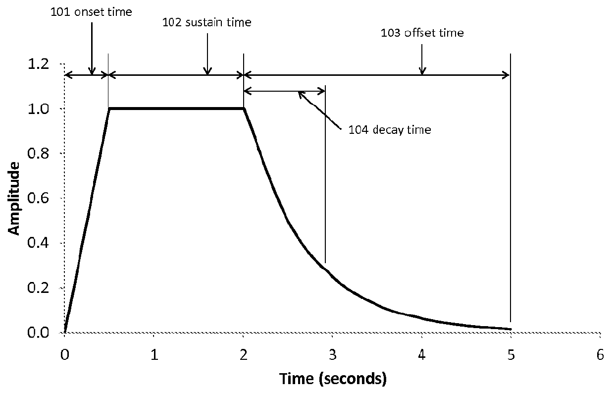 Fitting of sound processors using improved sounds