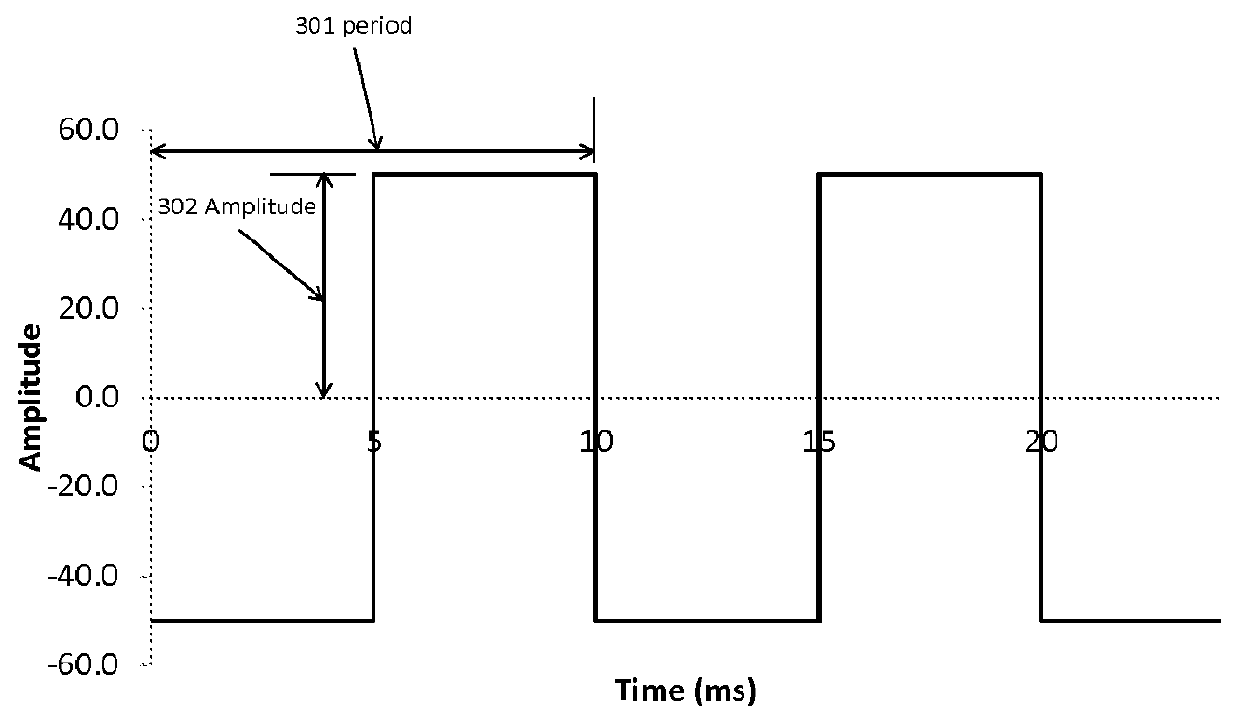 Fitting of sound processors using improved sounds